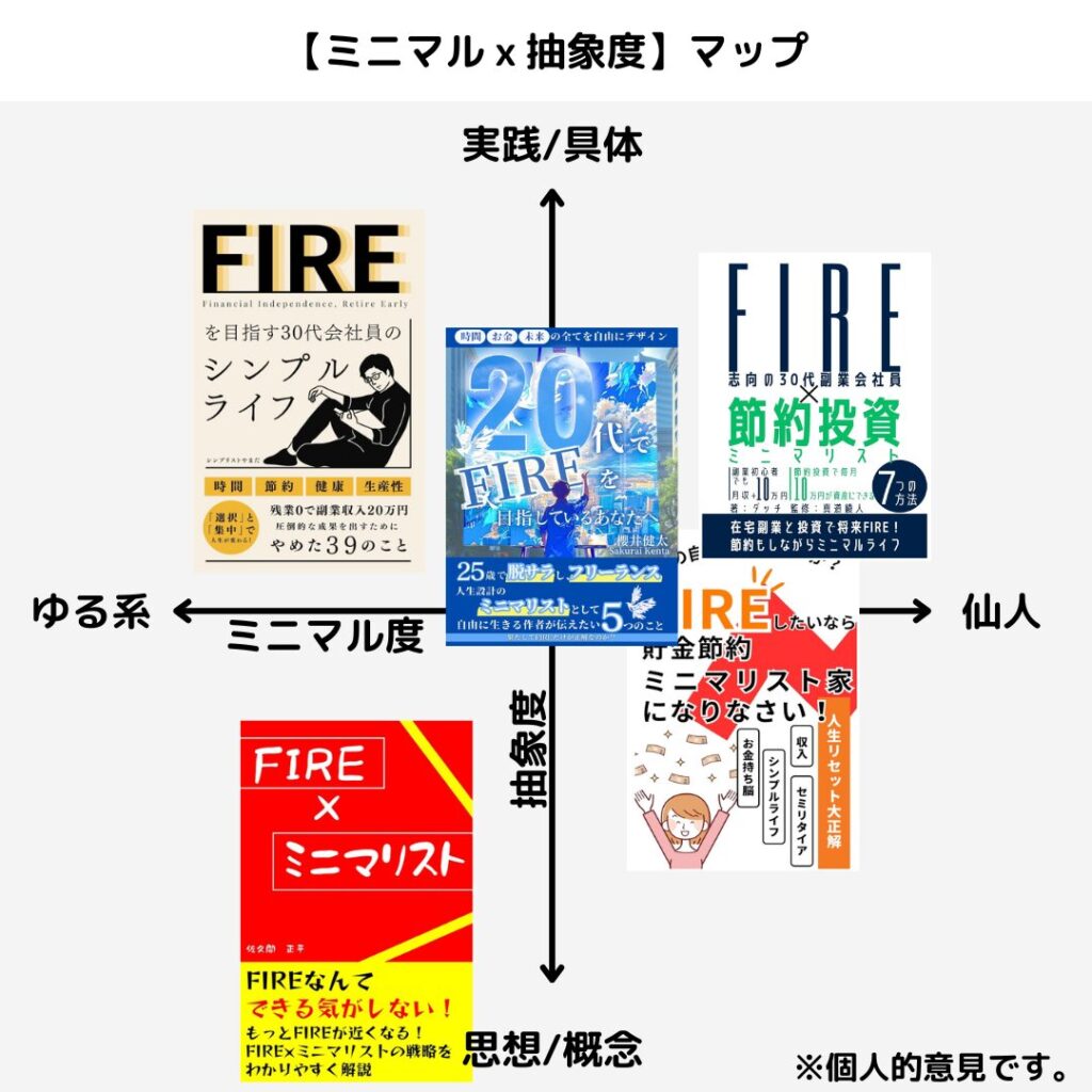 ミニマリスト ｘ【FIRE】」で厳選！おすすめ5冊｜Kindle Unlimited 読み放題の対象！｜ミニマリスト しんごの2000個捨てた後の暮らしとモノ紹介